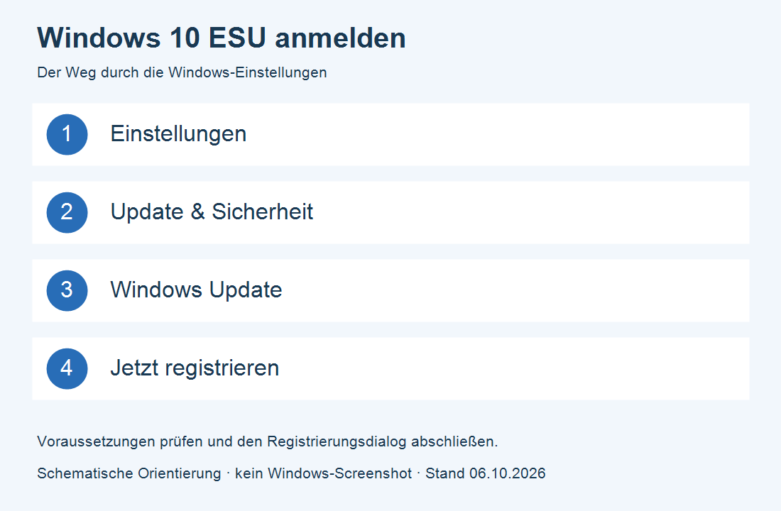 Windows 10 ESU aktivieren und sicher weiter nutzen 2 Windows 10 ESU aktivieren: Einstellungen, Update und Sicherheit, Windows Update, Jetzt registrieren.